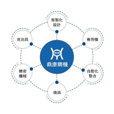 鼎康精機股份有限公司